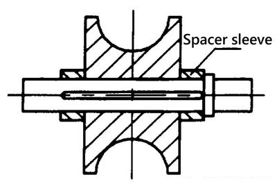 Flat roll positioning method with spacer sleeves Flat roll positioning method with spacer sleeves